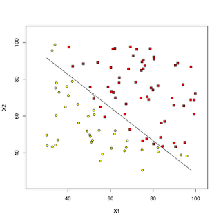 Machine Learning Examples in R