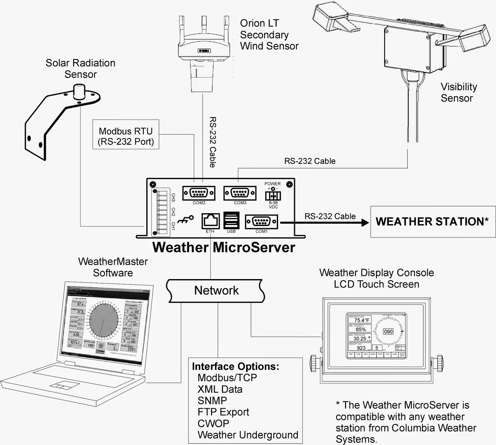 site update FAQs Columbia Weather Systems Professional Weather