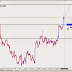 USD/CAD 63 GREEN PIPS.....TARGET ACHIEVED...www.tyradingwithtamil.com