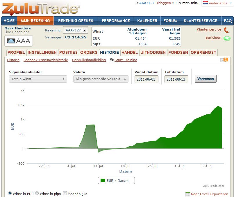 Forex 4 minder