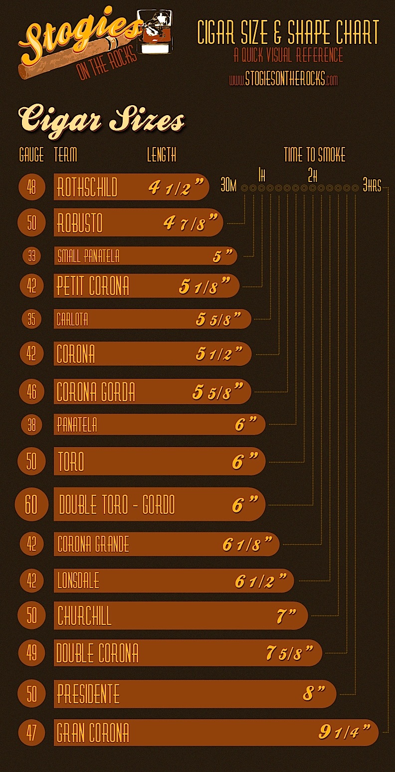 Painting & Poetry 葉巻サイズと容姿との関係を視覚的に考える。