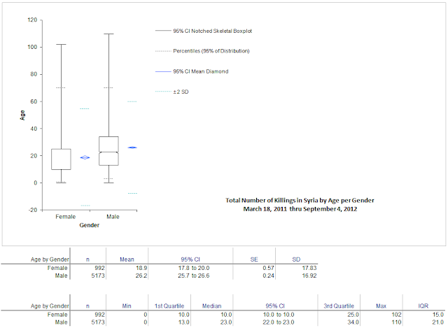 Killings_by_Age_Gender_Sep-4-2012.png