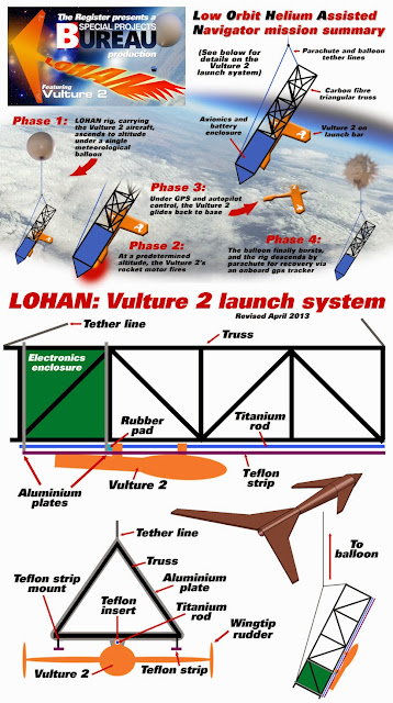 LOHANspaceplane+mission+1.jpg