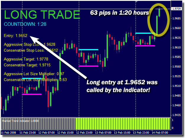 Forex arbitrages plus