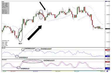 Arti broker forex