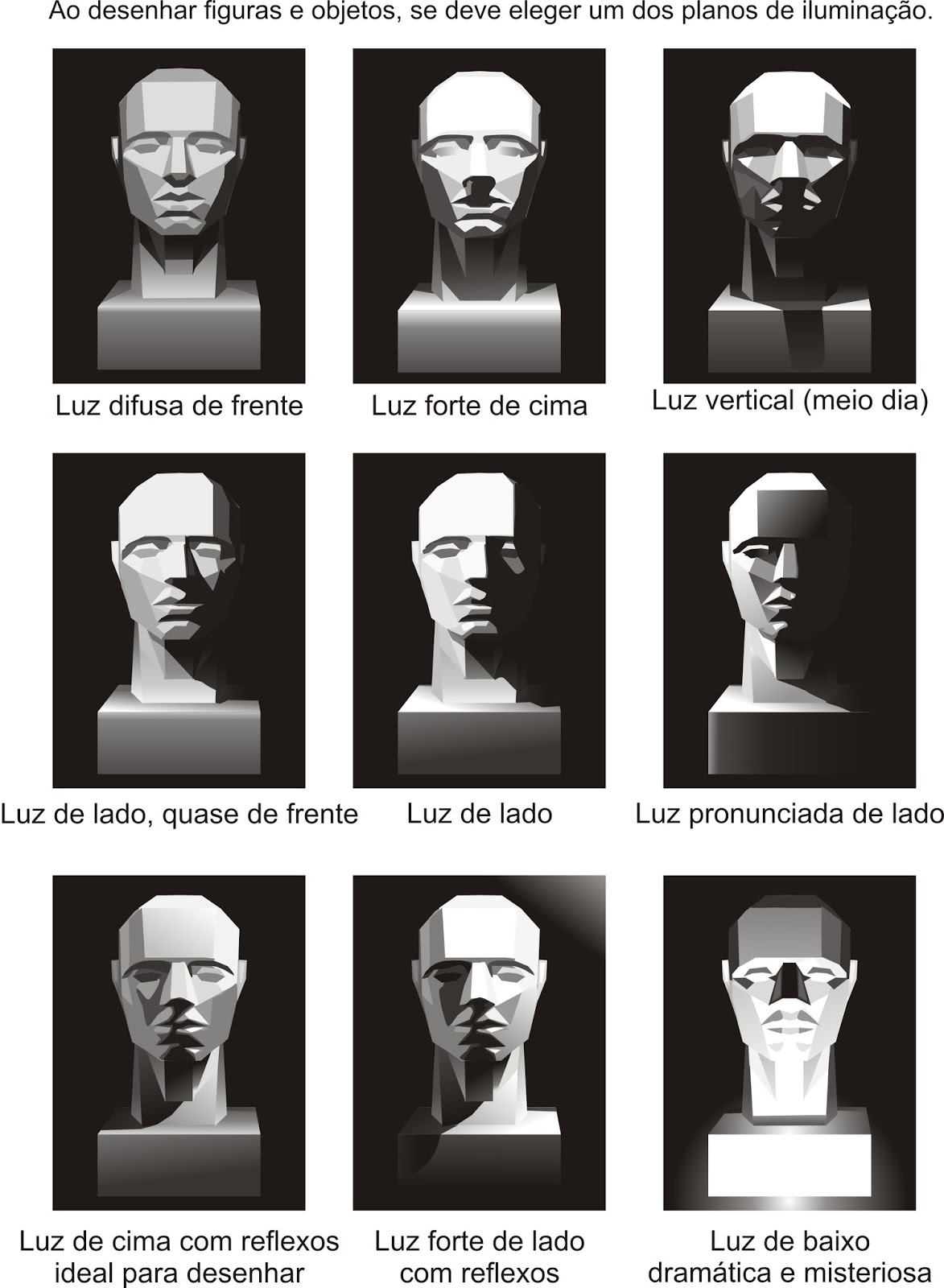 plans de la face sous éclairages Anatomia da cabeça, Tutoriais de