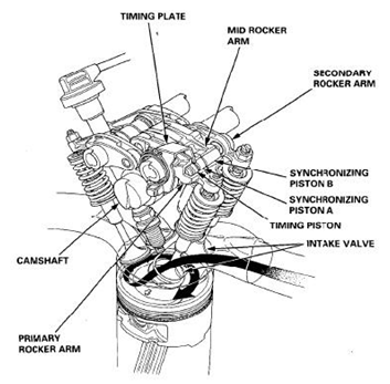 97 honda civic turbo 97 find image about wiring diagram 35 97 honda civic turbo 97 find image about wiring diagram,97 Honda Civic Fuse Box Diagram