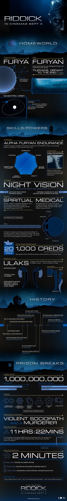 Riddick Everything you need to know Riddick Everything you need to know