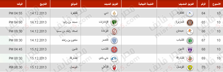 جدول مباريات دوري الخليج العربي 2014-2013 الدوري الإماراتي 17