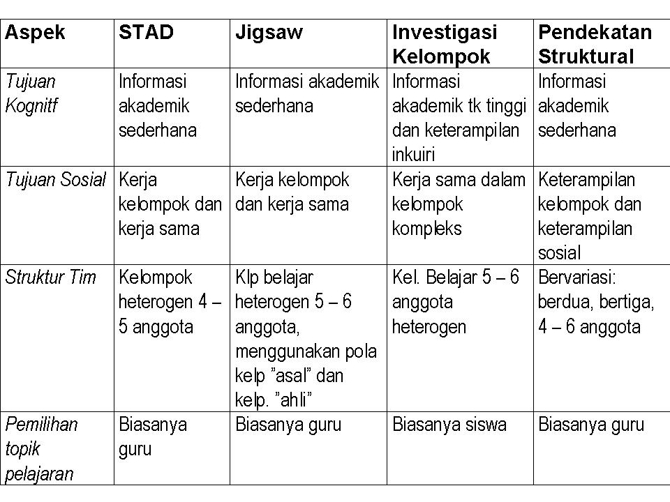 Rudy Unesa Tipe Tipe Pembelajaran Kooperatif