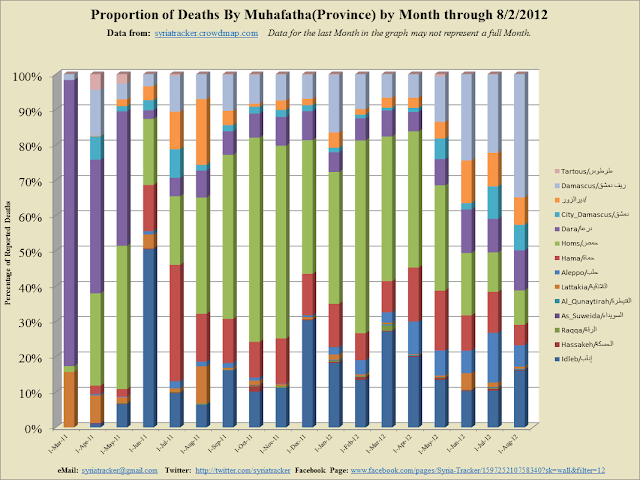 Monthly+Percent_2012-8-4_8-1.png