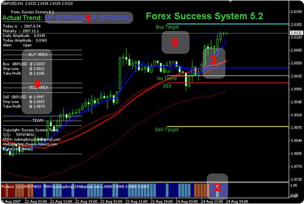 Forex signal 30 ver. 2011