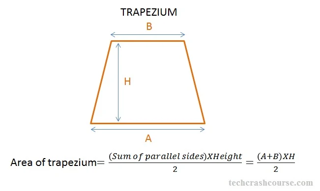 C program to find area of trapezium