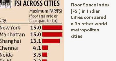 Property Real Estate Housing And Economy In India What Is