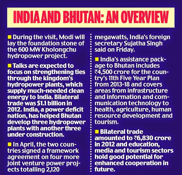 India-Bhutan-Bilateral-Relationship