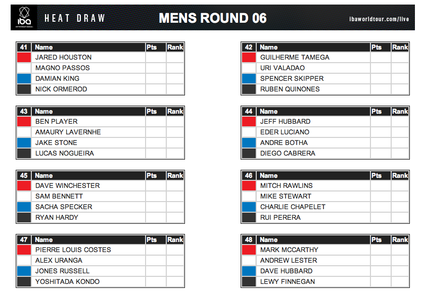 resultados do IBA GoPro Pipeline - 6