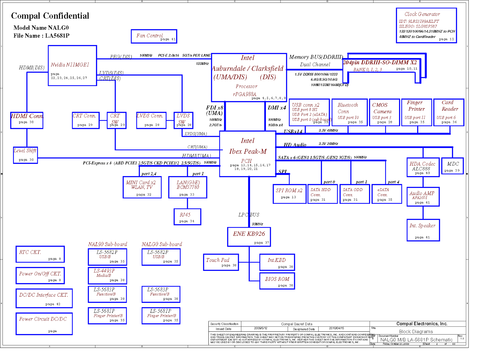 Видеоадаптер Intel Auburndale/arrandale Processor Integrated Graphics