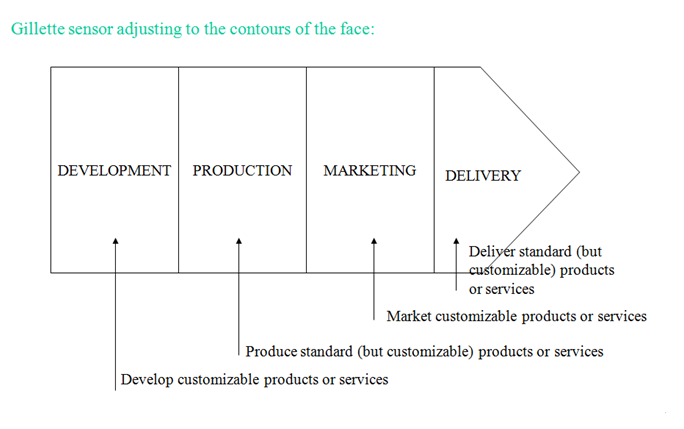 delayed differentiation postponement 2008-6-25 analysis of postponement strategies in supply chains known as delayed differentiation, a marketing system is the postponement of differentiation. delayed differentiation postponement 2008-6-25 analysis of postponement strategies in supply chains known as delayed differentiation, a marketing system is the postponement of differentiation.
