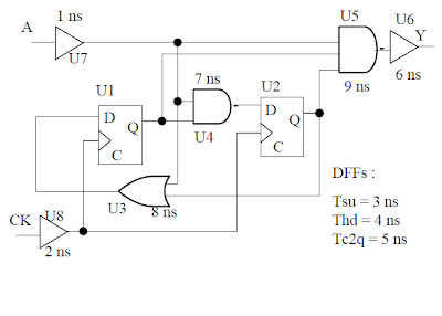 timing setup hold vlsi examples example asic sta concepts solution clock circuit paths kind different physical