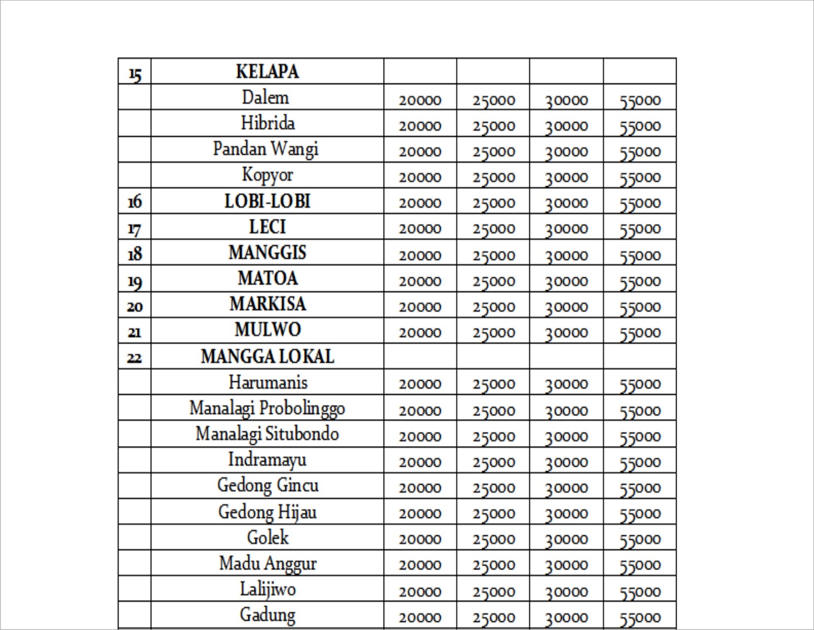 tunas berkah nusantara daftar harga tanaman buah tunas berkah nusantara daftar harga tanaman buah