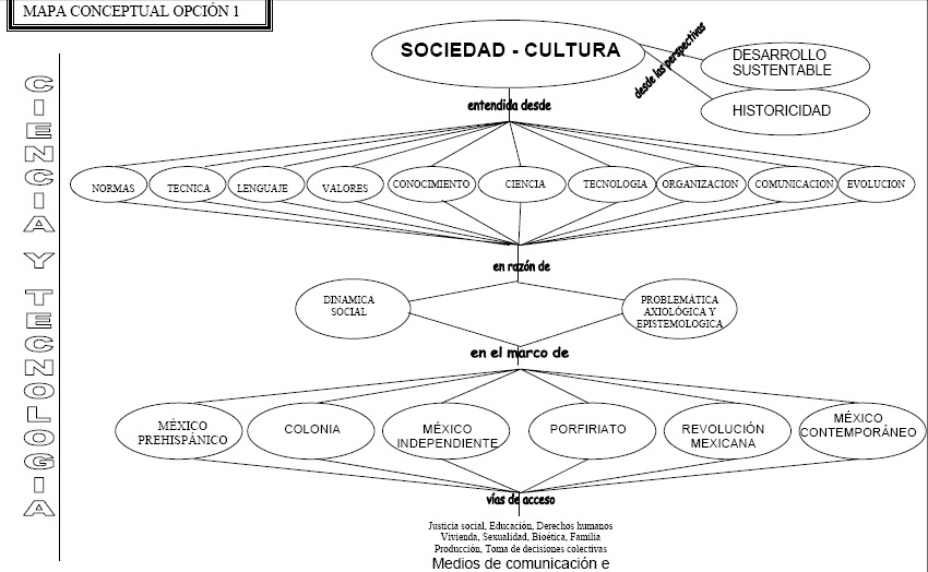 EXPRESION ORAL TALLER DE LECTURA Y expresion oral taller de lectura y: