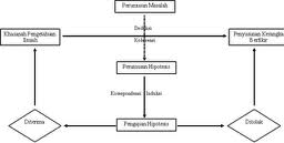 Metode Ilmiah Biologi Tentang Tumbuhan