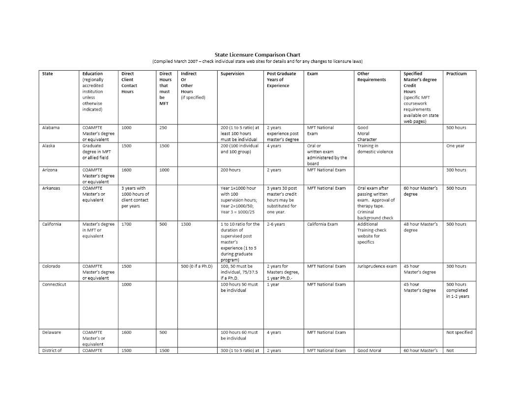 chart of theories A summary of theories of development in 's development learn exactly what happened in this chapter, scene, or section of development and what it means. chart of theories A summary of theories of development in 's development learn exactly what happened in this chapter, scene, or section of development and what it means.