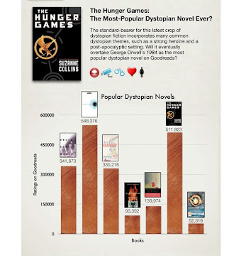 A GoodReads Infographic