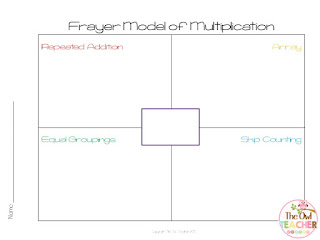 Frayer Model Math Multiplication Strategies and representation FREE