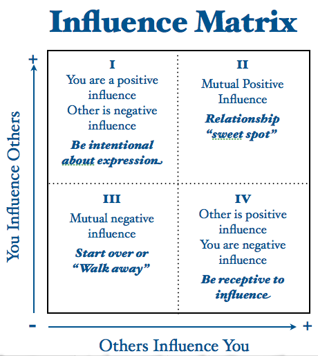essays on positive influences Indicate a person who’s had an influence on you and describe that influence essays that worked read the top 147 college essays that worked at harvard and more. essays on positive influences Indicate a person who’s had an influence on you and describe that influence essays that worked read the top 147 college essays that worked at harvard and more.
