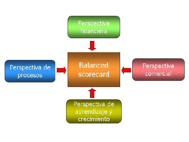 ELEMENTO DE LA MISION EMPRESARIAL elemento de la mision empresarial: