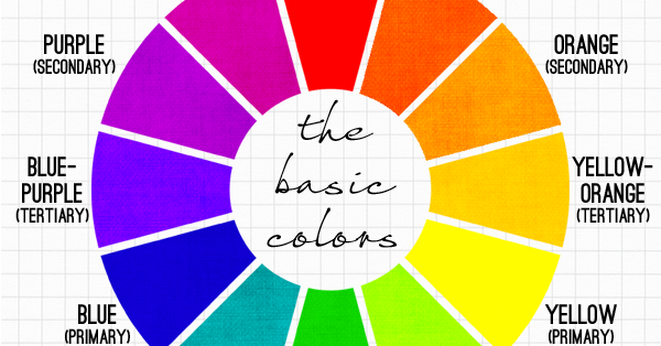 Basic Theory Of Colors