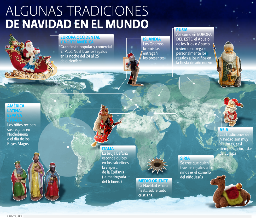Algunas tradiciones de Navidad en el Mundo