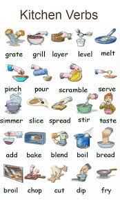 Kitchen Verbs!!