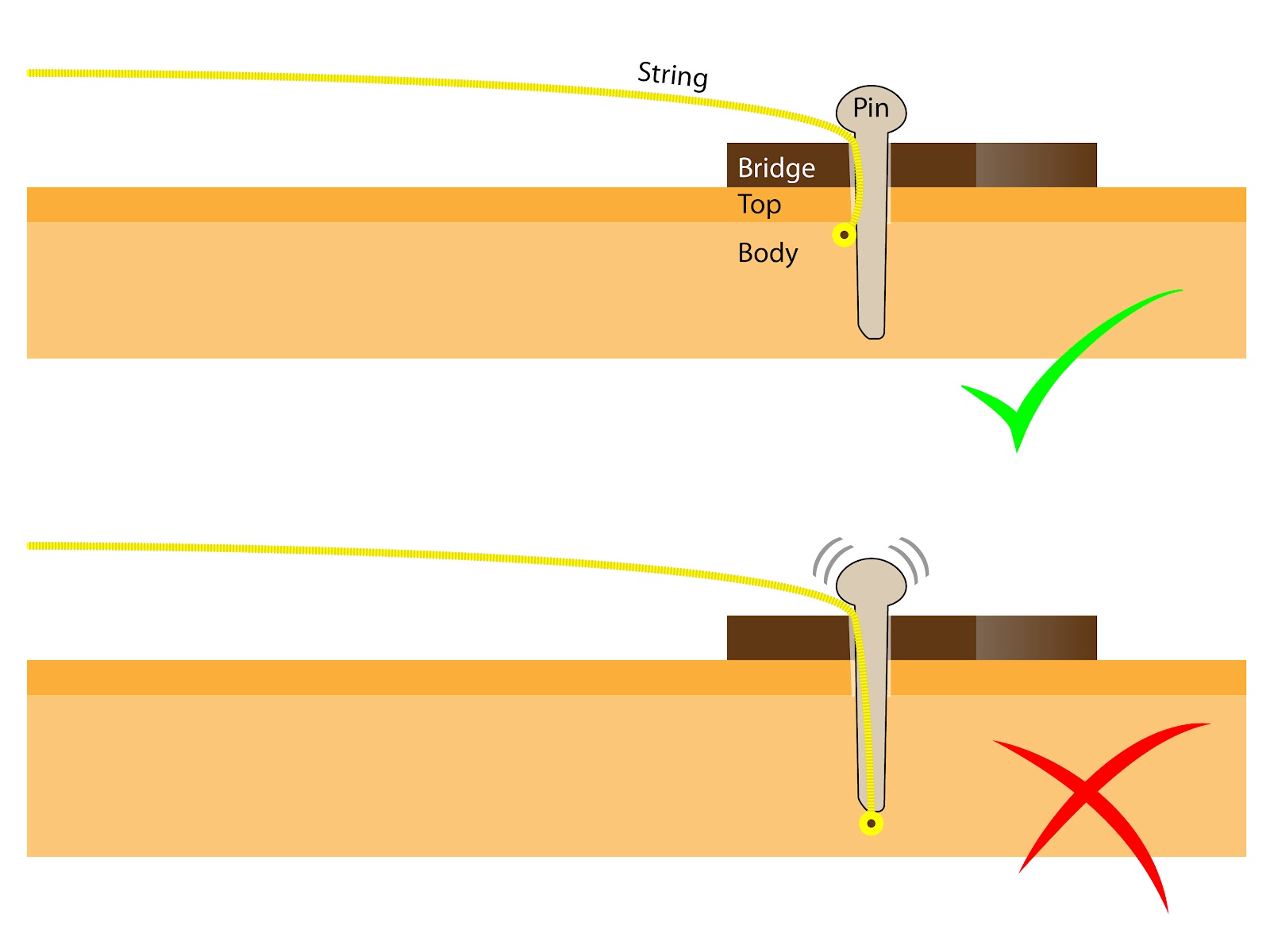 Guitart Restring an Acoustic Guitar