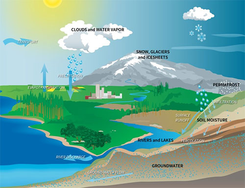 ucet earth right now