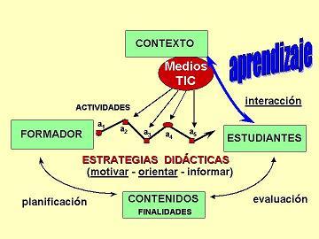 LA COMUNICACION EN EL PROCESO DE ENSENANZA APRENDIZAJE la comunicacion en el proceso de ensenanza aprendizaje: