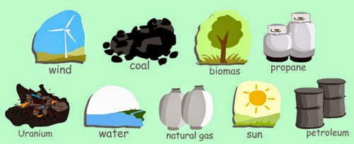 Resources Types Natural And Human Resources Types Natural And Human