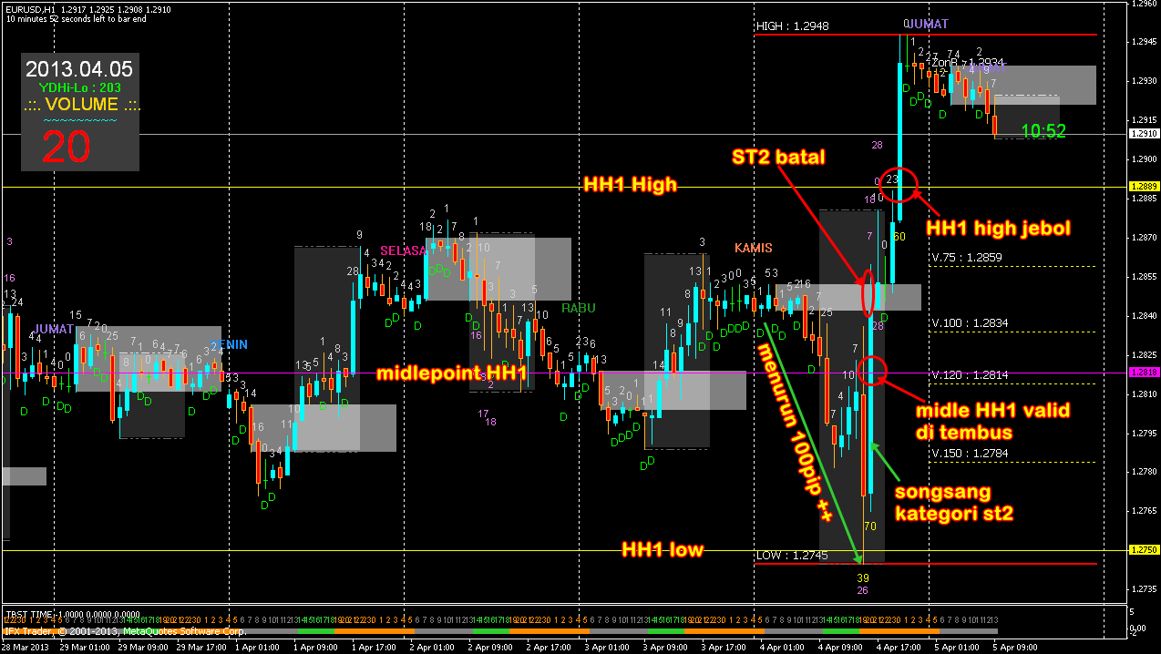 Tbst forex system