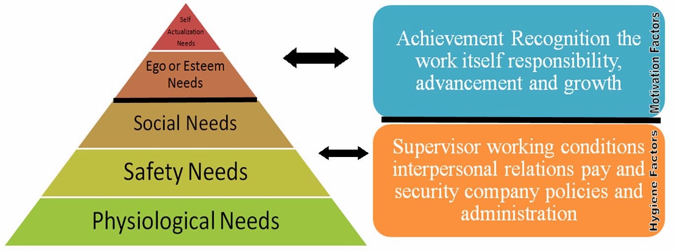 comparing maslow Free essay: comparing and contrasting maslow and murray’s theories of needs organismic theorists abraham maslow and henry murray tried to define the. comparing maslow Free essay: comparing and contrasting maslow and murray’s theories of needs organismic theorists abraham maslow and henry murray tried to define the.
