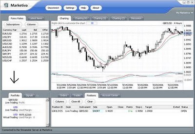 Ngobrol trader forex