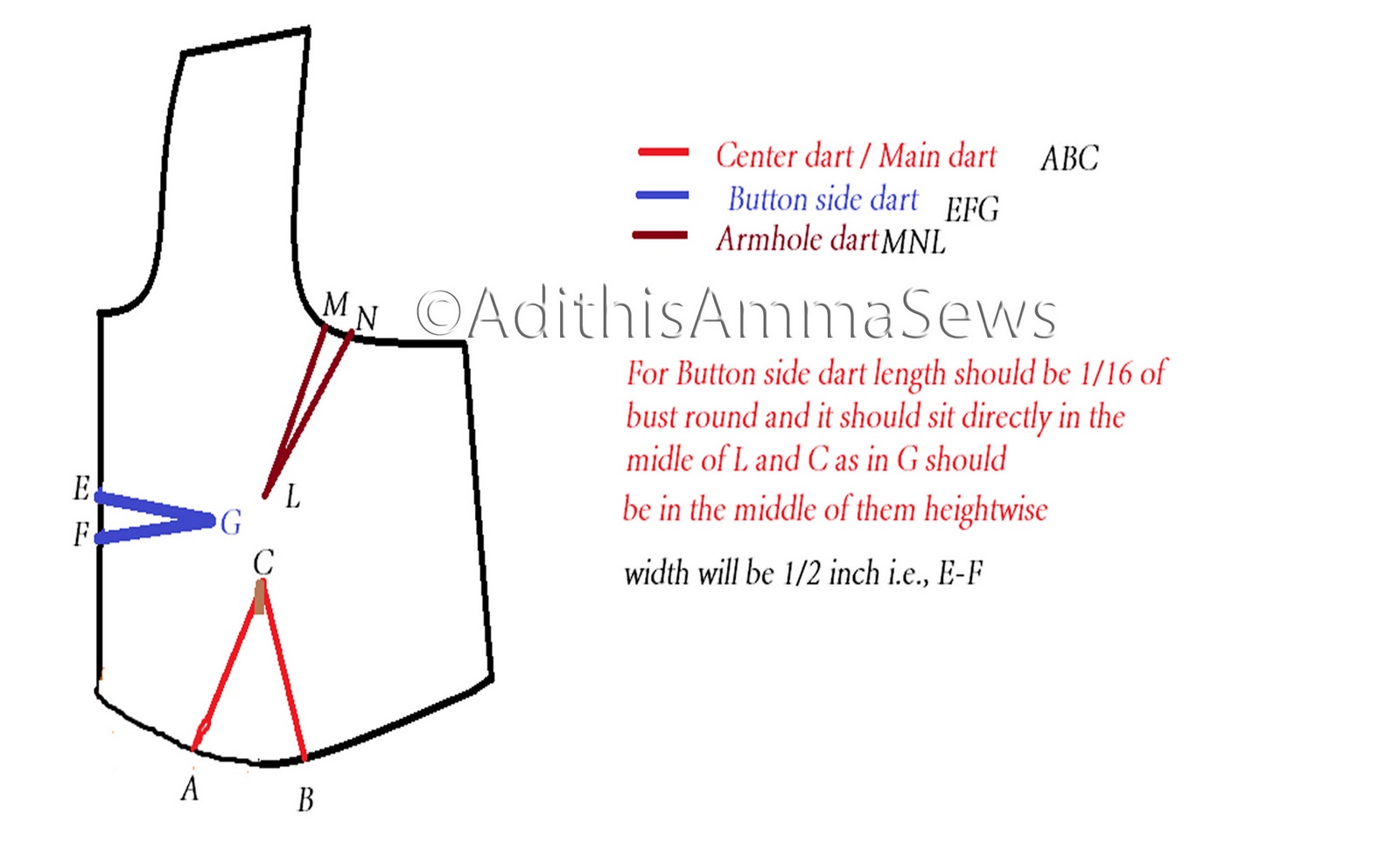 adithis amma sews cute confessions of a sew addict indian saree blouse size chart