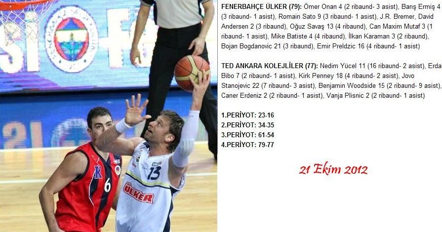 Calakalem Fenerbahce Ulker 79 Ted Ankara Kolejliler 77 Beko Basketbol Ligi 2 Hafta Maci