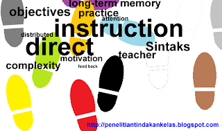 Sintaks Model Pembelajaran Langsung (Direct Instruction) Sintaks Model Pembelajaran Langsung (Direct Instruction)
