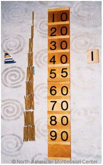 NAMC montessori preschool math guide materials curriculum explained seguin boards