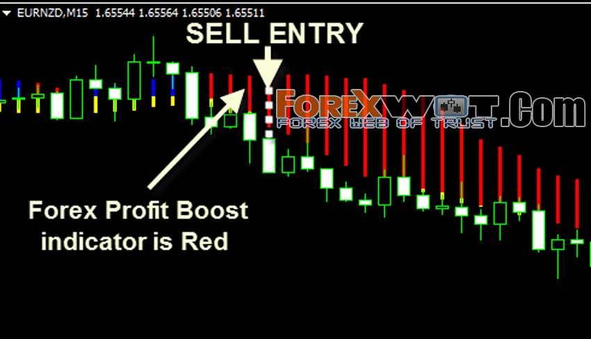 forex floating profit loss