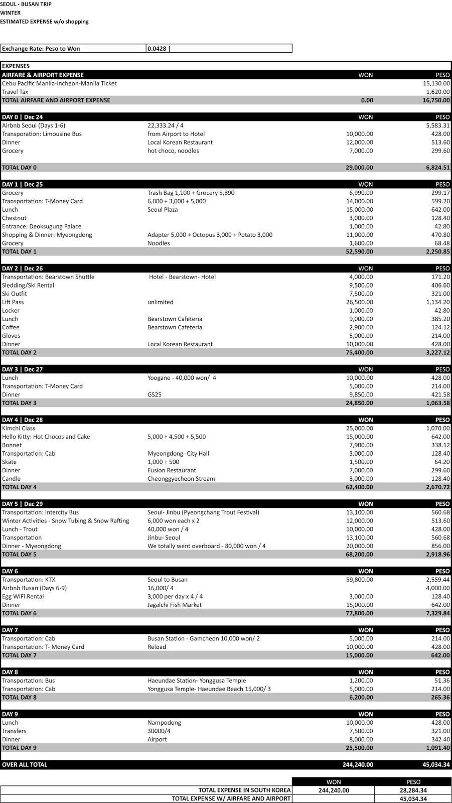 estimated travel expenses