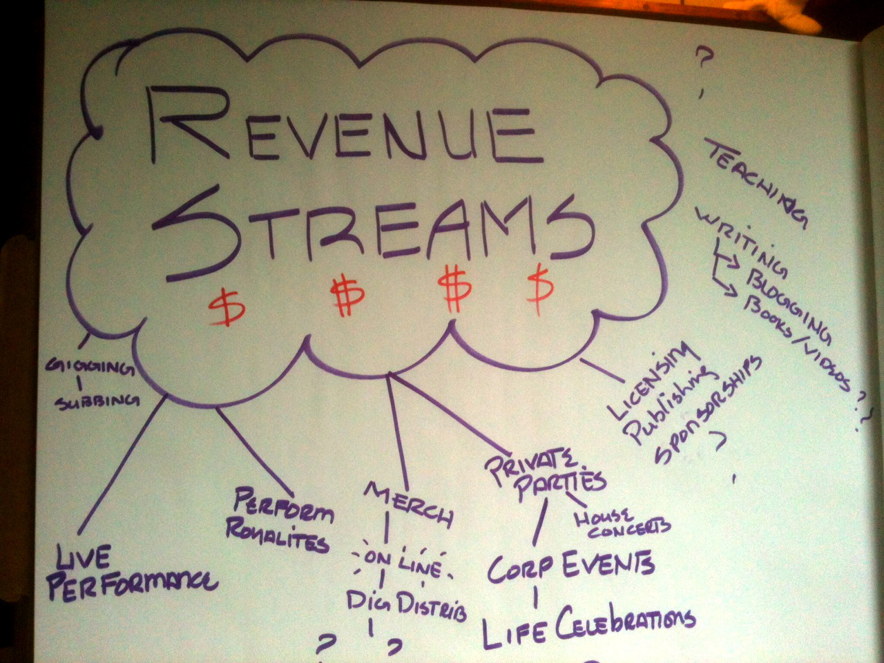 Business Strategist Revenue Streams (pt 5 of Visibility Series)