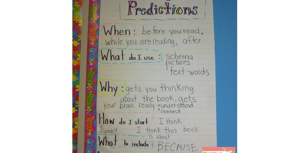 making predictions elementary amc prediction anchor charts