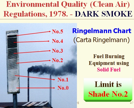 Ringelmann+Scale Ringelmann Scale http://worldiniowa.com/5/ringelmann-chart